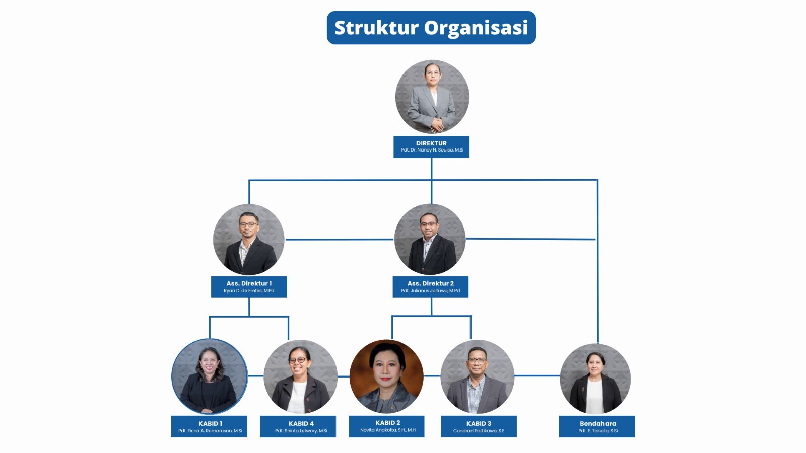 Struktur Organisasi SLC